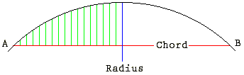 Generic model showing chord and spacing